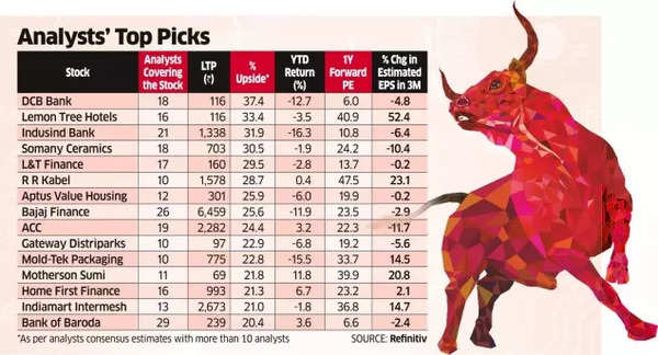 Top 15 stock picks