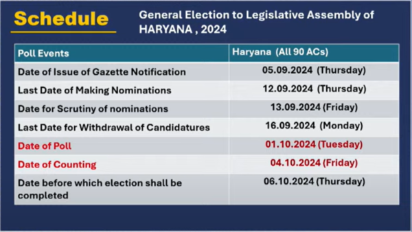 Haryana assembly elections