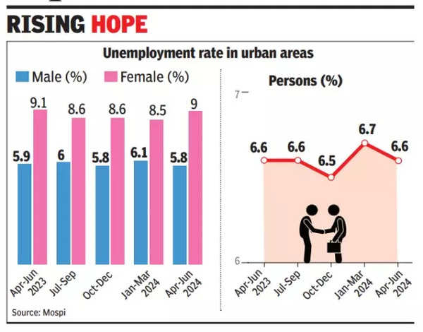 Rising hope