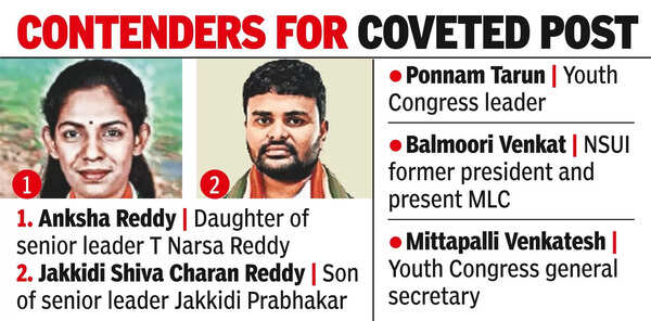 Youth Congress State President: Senior party leaders’ kin compete for ...
