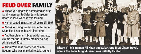 ‘Succession’ battle over Salar Jung Museum board seat out in the open