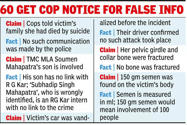 ‘Minister’s son, the shielded accused’, turns out to be Bankura teacher’s son