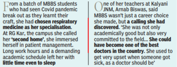 MBBS