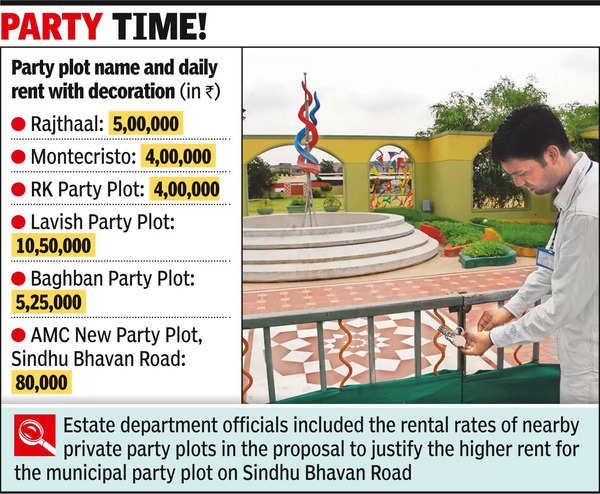 New high: AMC sets rent for its SBR party ground at Rs 80,000 per day