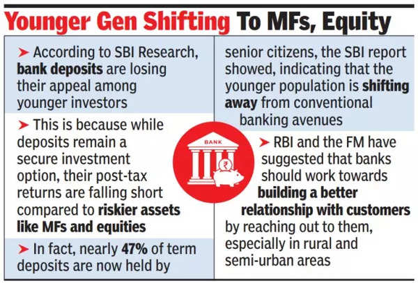 Younger gen shifting to MFs, Equity