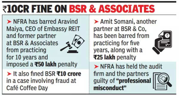 Rs 10 crore fine on BSR and associates