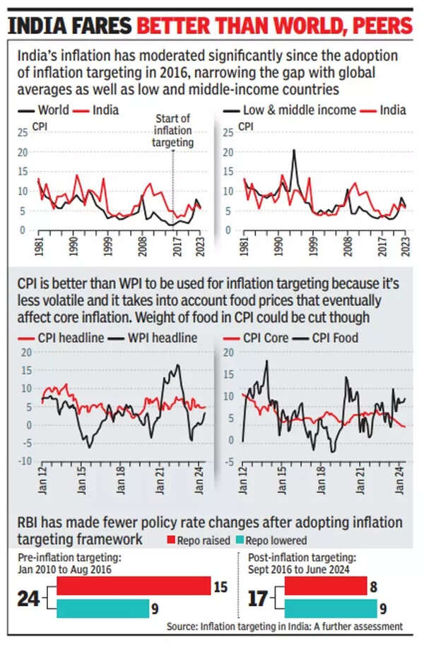 India fares better than the world