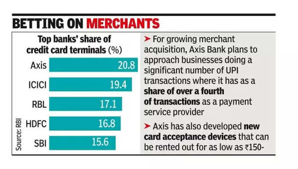 Betting on merchants