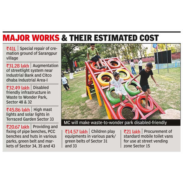 F&CC approves development works worth crores in city