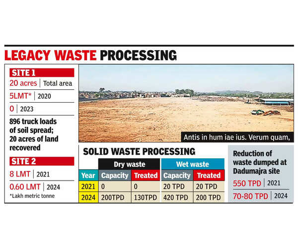 Dumping of city’s solid waste at Dadumajra site to end after Dec