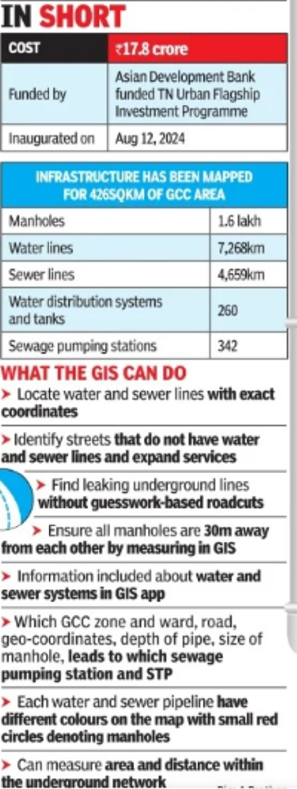 Metrowater detects blockages and leaks with mobile app