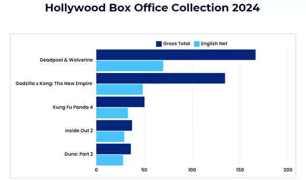 collections-2024