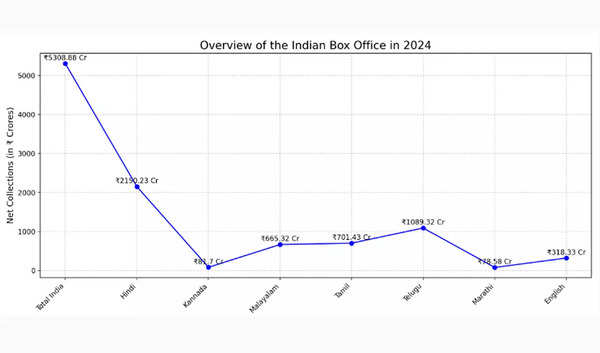 Indian-box-office-2024