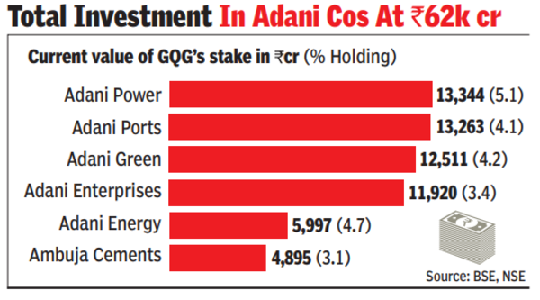 adani