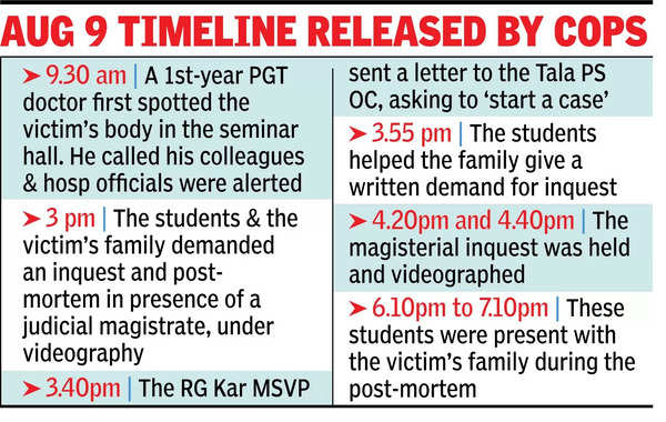 Labelled ‘missing’, 18 docs, nurses help probe