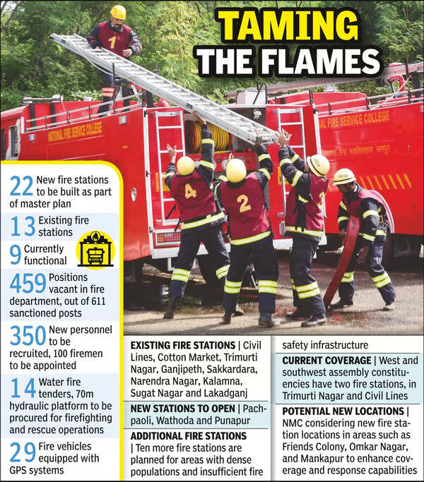 Fire Stations: Nagpur Fire Department Enhances Emergency Services with ...