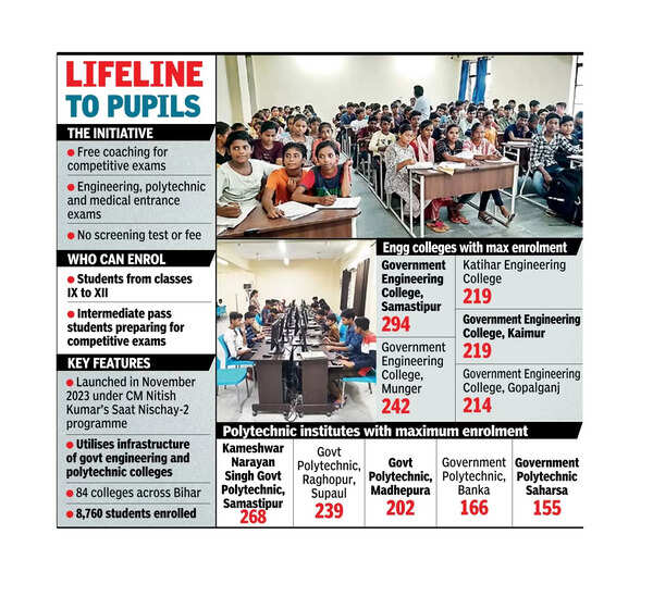 Rural Students: Bihar's Pahal Initiative: Free Coaching for Competitive ...