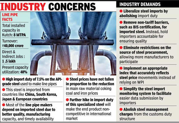 Steel Imports: Line pipe makers urge easing steel imports for growth in ...