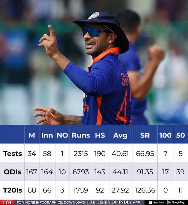 dhawan.