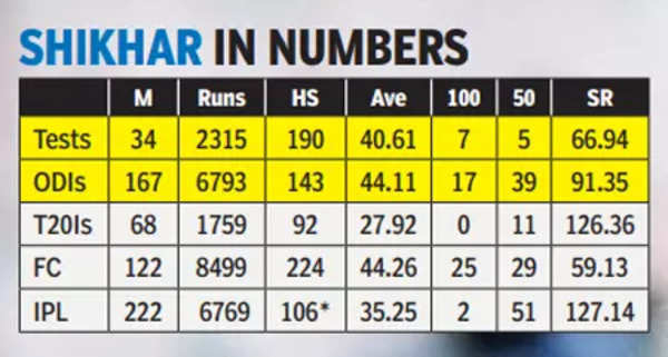 Dhawan-gfx-1