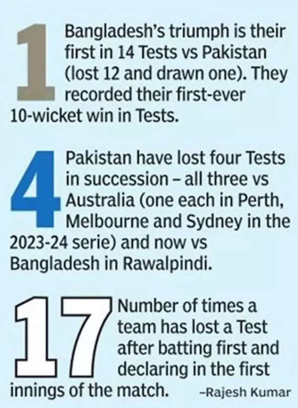 Pak vs Ban Stats