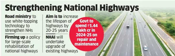 Strengthening national highways