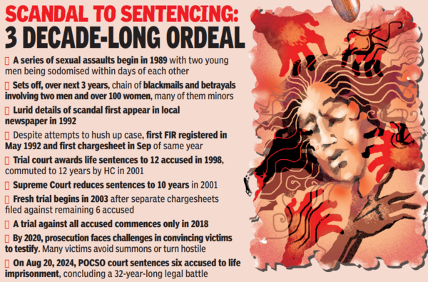 Serial rapes that rocked Ajmer