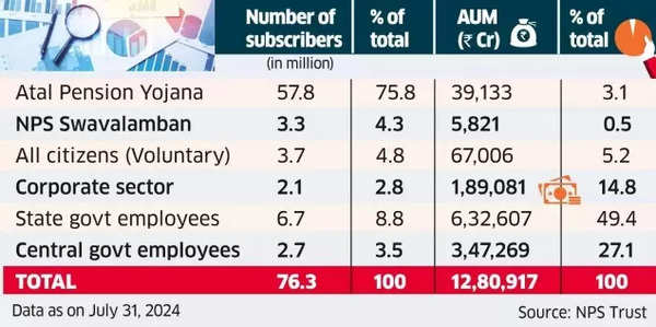 Pension Scheme Subscribers