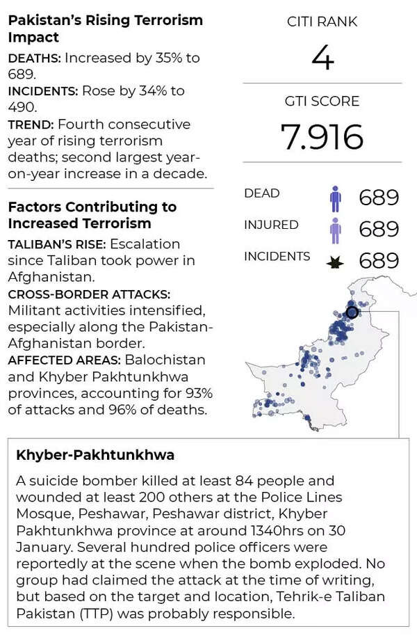 Pakistan terror