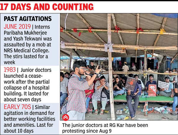 Stir already the longest-running docs’ protest since at least 1980s