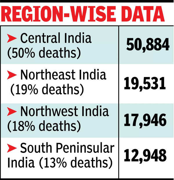 Lightning strikes kill 1 lakh in India in 53 years: Study