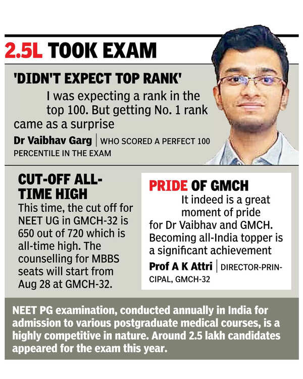 NEET PG: NEET PG Topper Dr Vaibhav Garg from GMCH | Chandigarh 