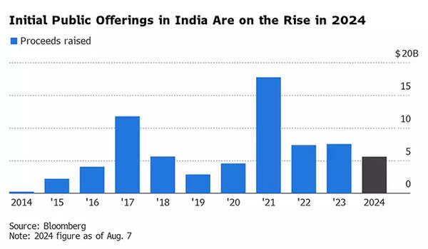 Source: Bloomberg