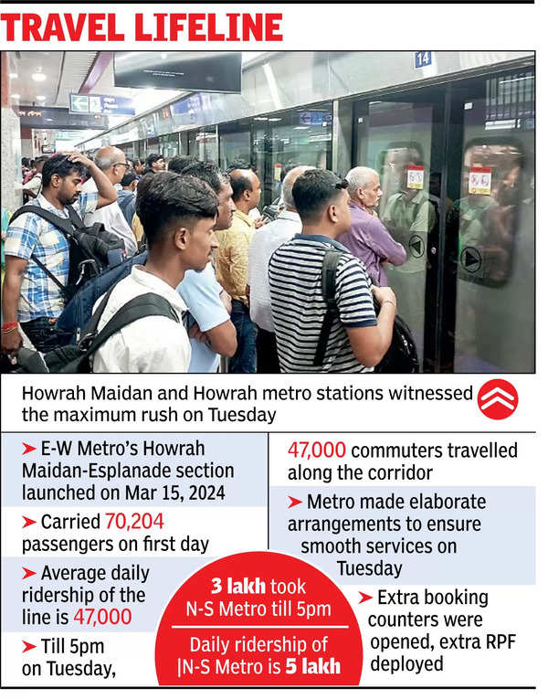 Metro: India's First Under-River Metro Line Connects Howrah with ...