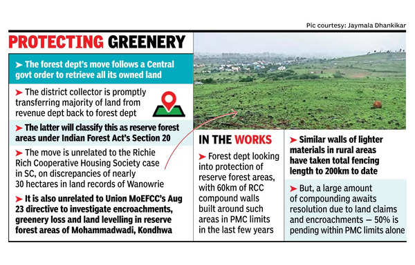 Forest divn to retrieve 14k ha of its land from revenue dept