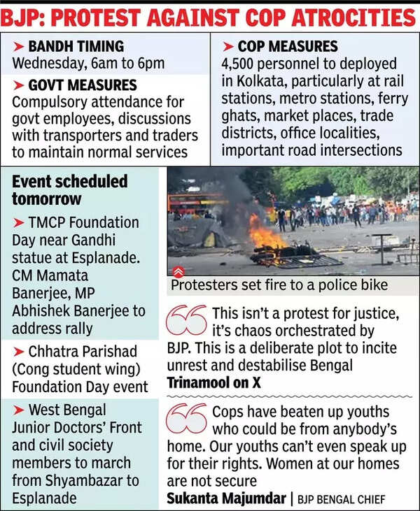 BJP: Protest against cop atrocities