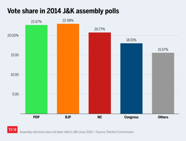 Vote share