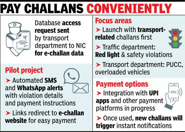 Coming: UPI Ease In Paying Traffic Fines