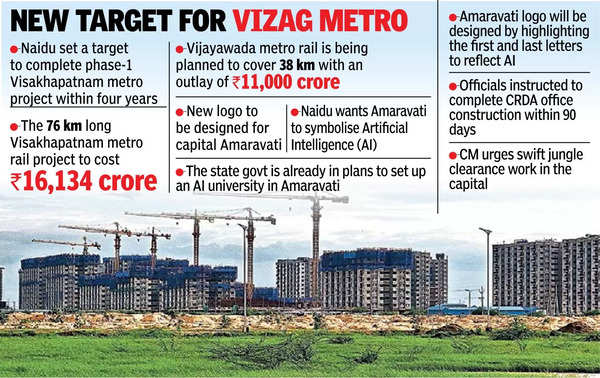 Amaravati to be developed as Artificial Intelligence City