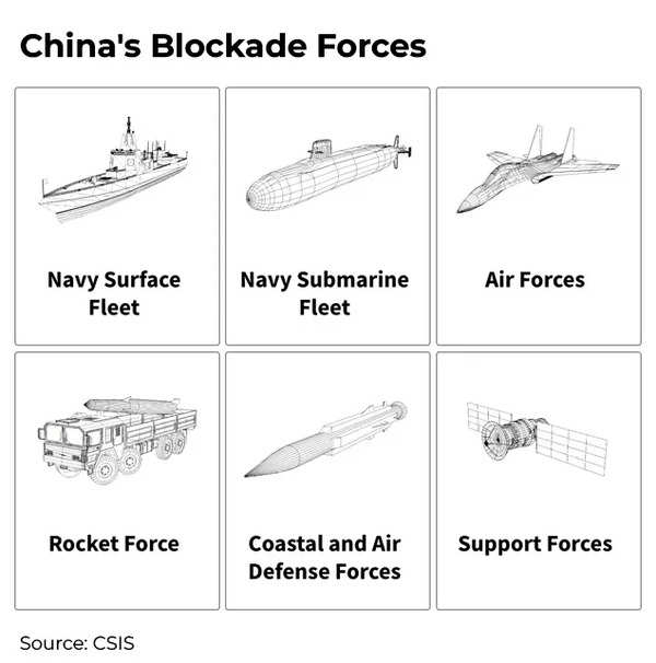 How can China blockade Taiwan