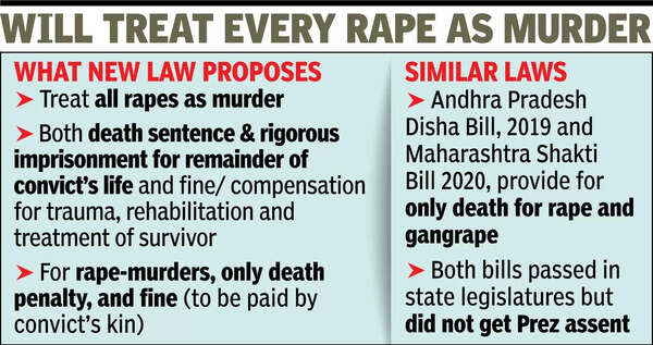 Bengal bill proposes death or life in jail till death for all rape cases