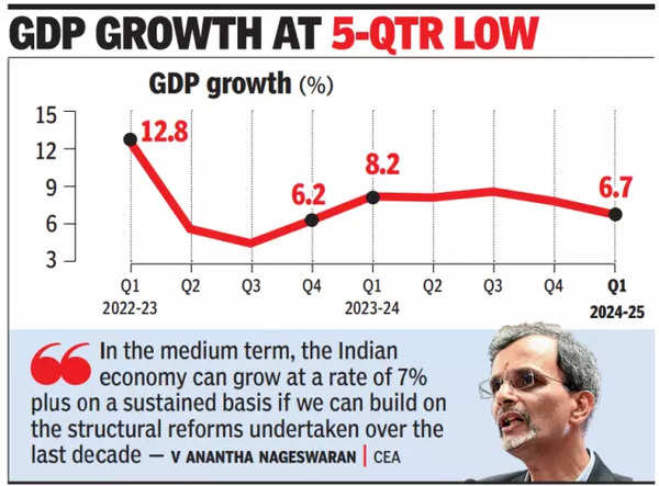 GDP growth