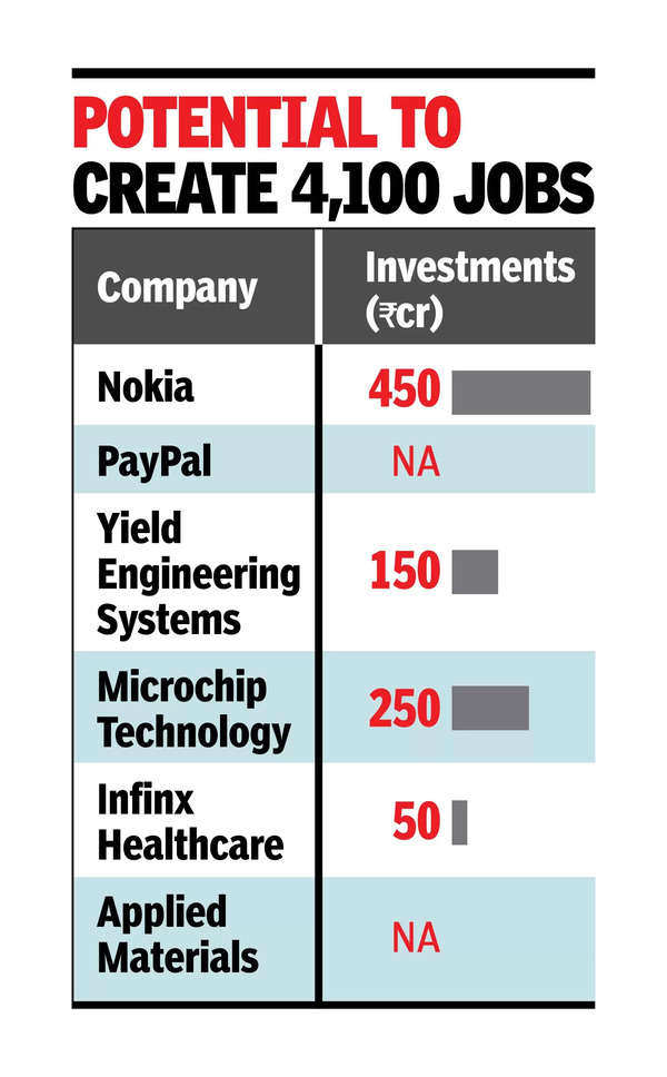 Stalin in US: 6 tech firms sign ₹900cr deals with TN govt