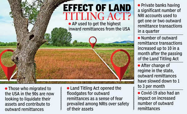 Many NRIs are disposing of their properties in the state