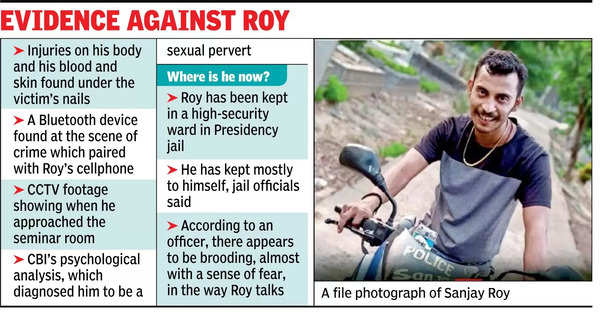 Evidence against Roy