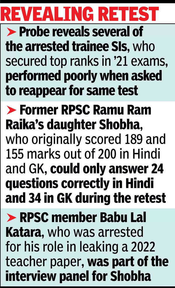 राजस्थान पीएससी के पूर्व अधिकारी को अपने बच्चों को परीक्षा में टॉप कराने में मदद करने के आरोप में गिरफ्तार किया गया