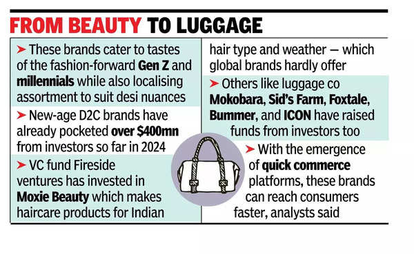 New-age brands wooing Gen Zs bag VC funding.