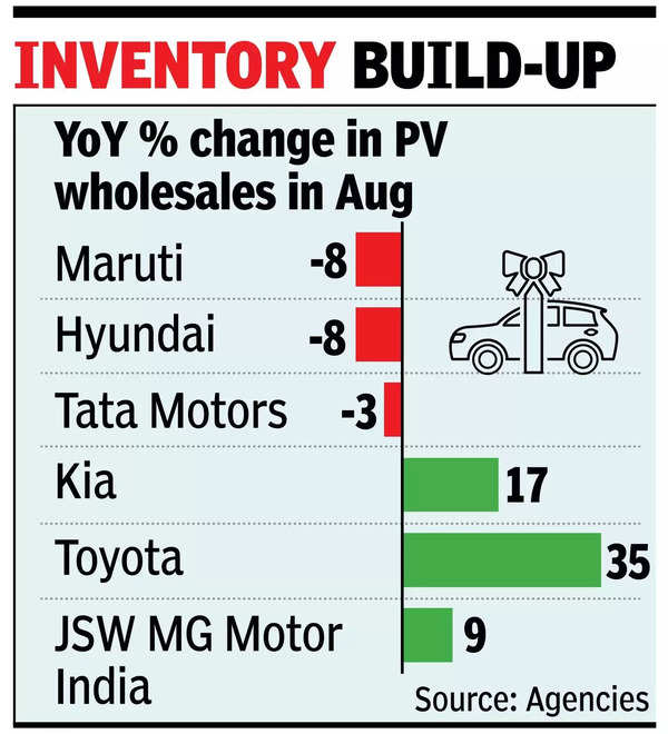 Car sales sluggish, top cos reduce dealer dispatches.