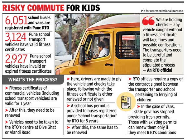 Fitness Certificate: 50% of School Vehicles in Pune Lack Fitness ...