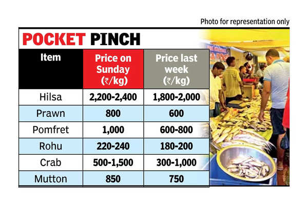 Fish price up 20-30% in city amid bird flu threat